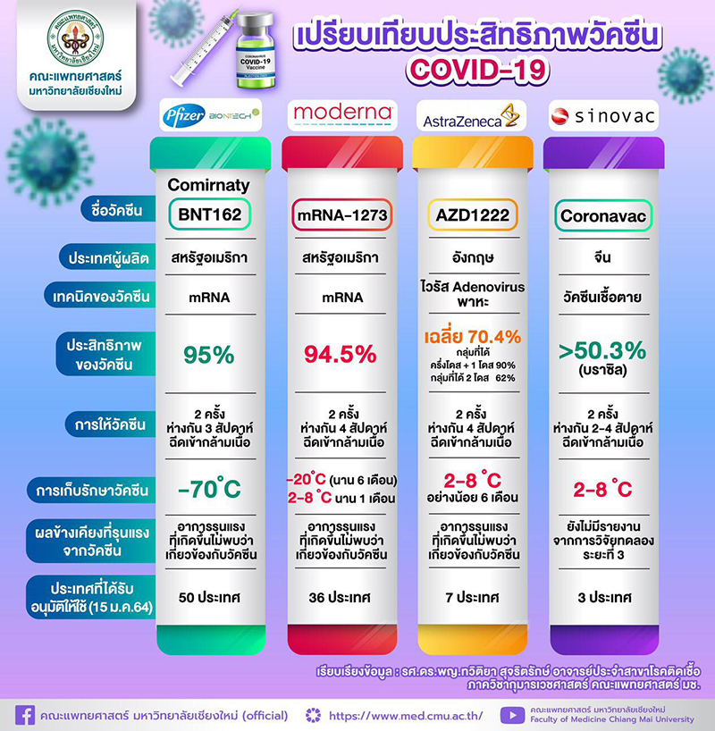 à¸¡à¸«à¸²à¸§ à¸—à¸¢à¸²à¸¥ à¸¢à¹€à¸Š à¸¢à¸‡à¹ƒà¸«à¸¡ Chiang Mai University Thailand