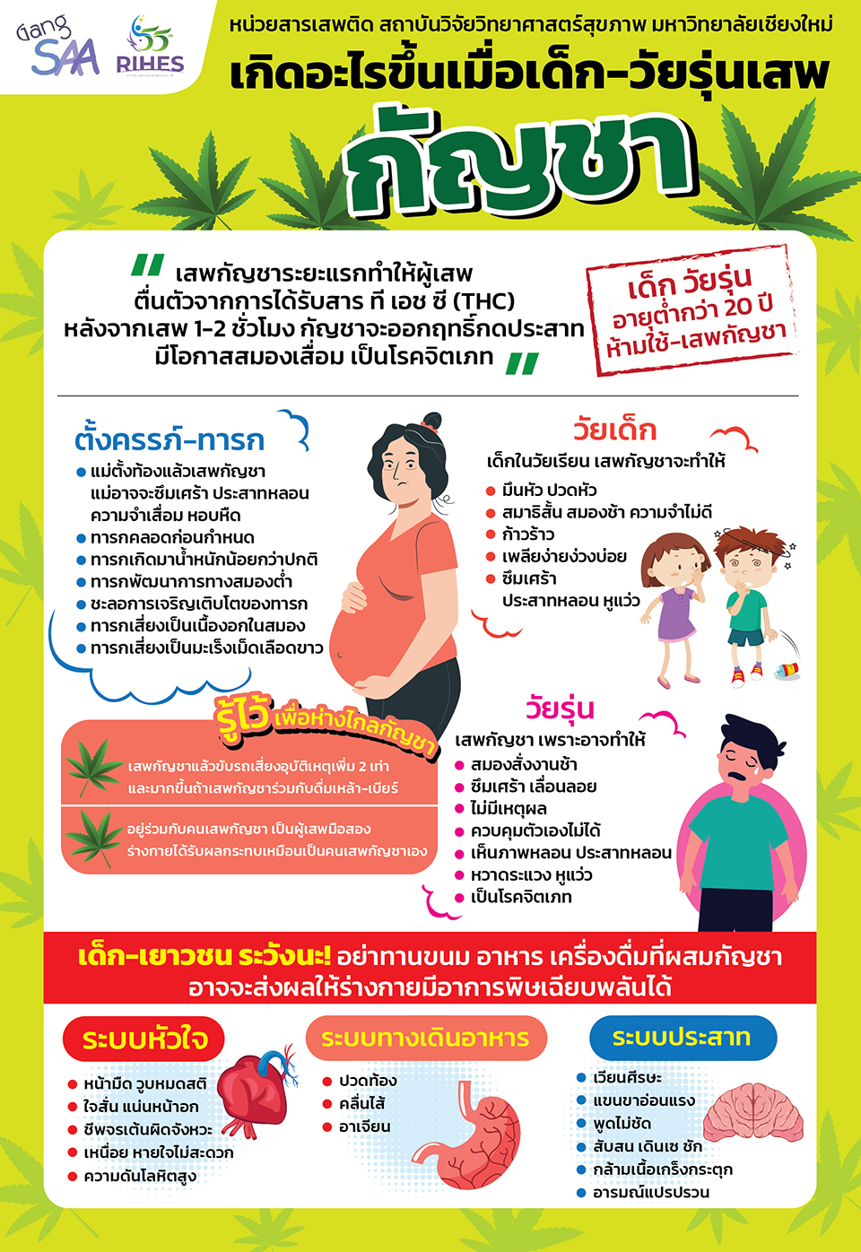 จะเกิดอะไรขึ้นเมื่อเด็ก และวัยรุ่นเสพกัญชาการเสพ